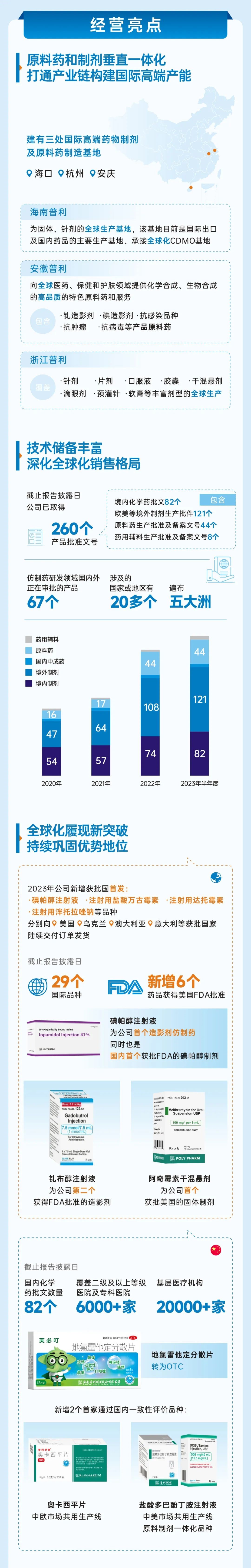 广东会制药2023年半年报